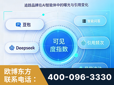 舟山-AI可见度监测