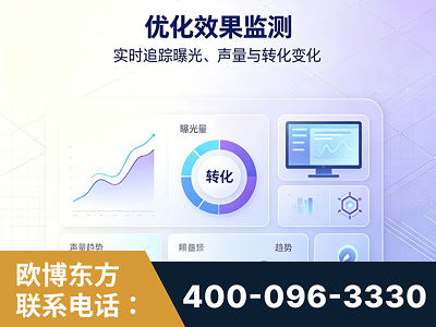 舟山-优化效果监测