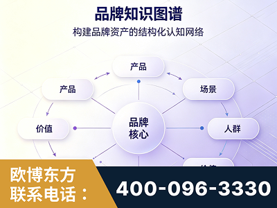 舟山-品牌知识图谱