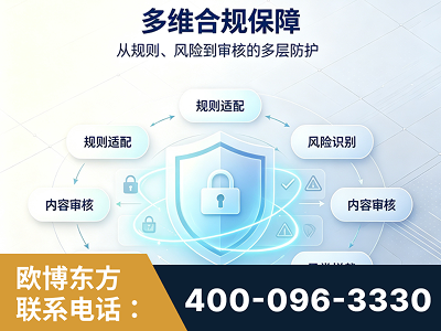 舟山-多维合规保障