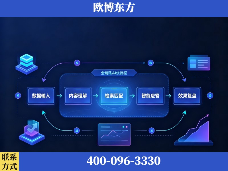 舟山-AI品牌声誉
